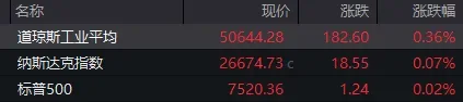 中东大消息！伊朗阿巴斯港附近传出爆炸声！特朗普最新发声！