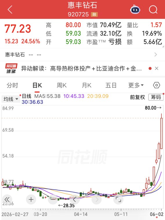 4日翻倍，“最靓的仔”是它！三重利好来袭，煤电价格或步入上行趋势，高股息+低PE股揭晓