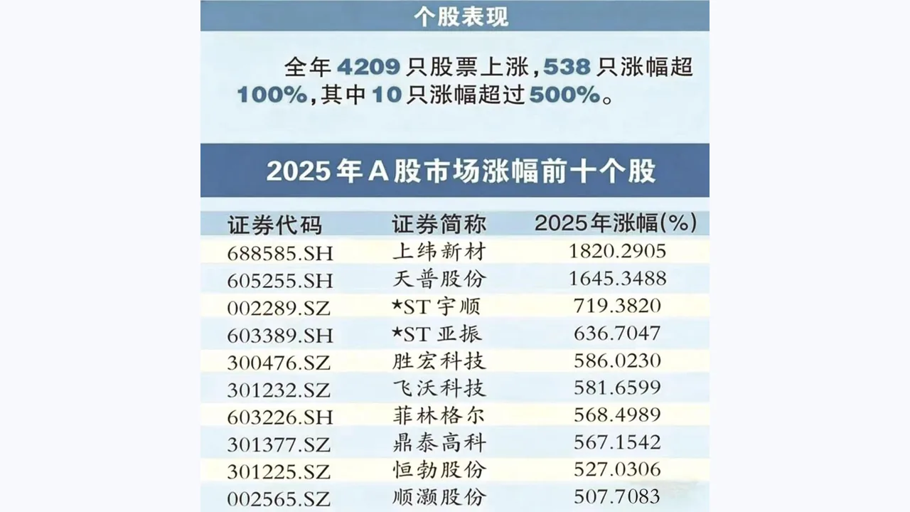 富华优配投资者教育文章配图：融资保证金规则变化对普通投资者的启示