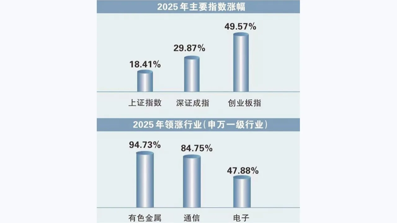 富华优配市场研究文章配图：政策与流动性如何影响市场风险偏好
